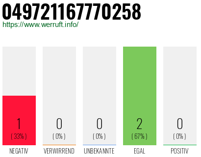 Rufnummer 049721167770258 Telefonnummer 049721167770258