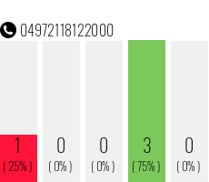 Telefonnummer 04972118122000