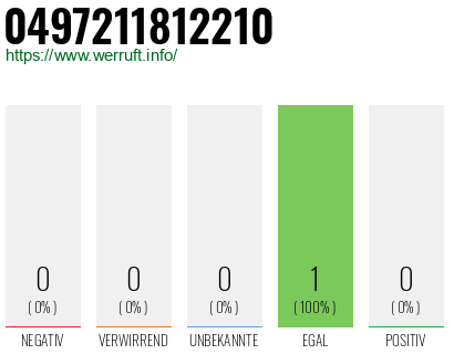 Telefonnummer 0497211812210