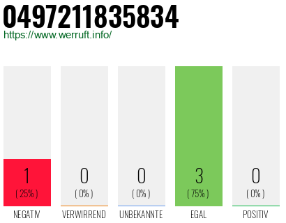 Rufnummer 0497211835834 Telefonnummer 0497211835834