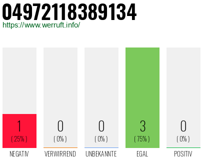Rufnummer 04972118389134 Telefonnummer 04972118389134