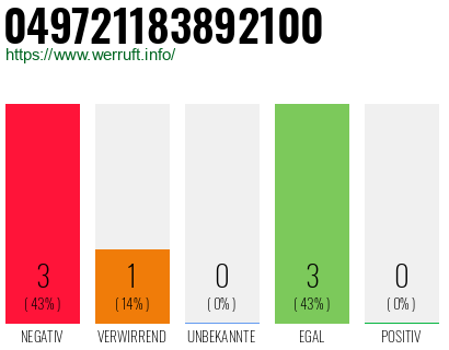 Rufnummer 049721183892100 Telefonnummer 049721183892100