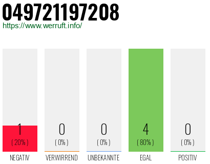 Rufnummer 049721197208 Telefonnummer 049721197208