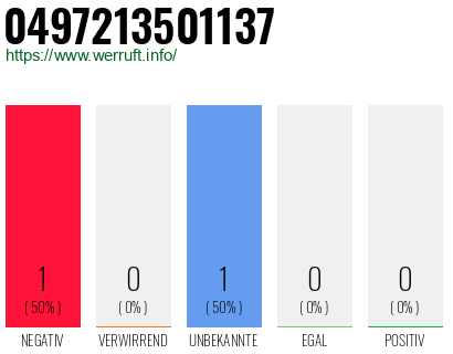 Rufnummer 0497213501137 Telefonnummer 0497213501137