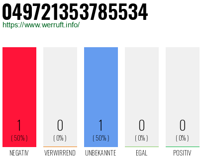 Rufnummer 049721353785534 Telefonnummer 049721353785534