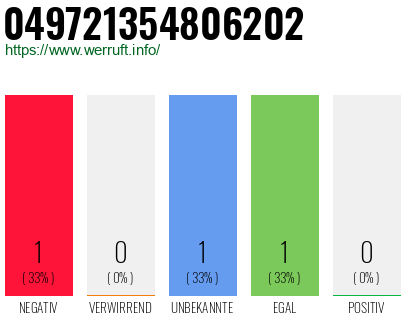 Rufnummer 049721354806202 Telefonnummer 049721354806202