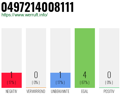 Telefonnummer 0497214008111