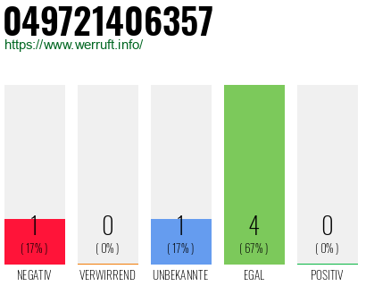 Rufnummer 049721406357 Telefonnummer 049721406357