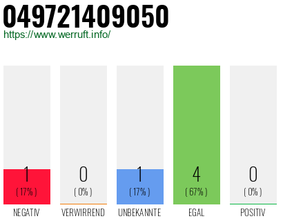 Rufnummer 049721409050 Telefonnummer 049721409050