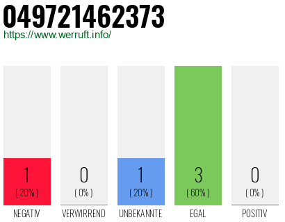 Rufnummer 049721462373 Telefonnummer 049721462373