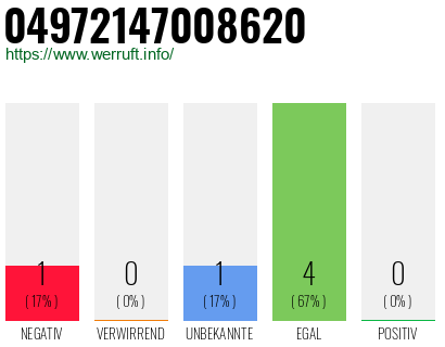 Rufnummer 04972147008620 Telefonnummer 04972147008620