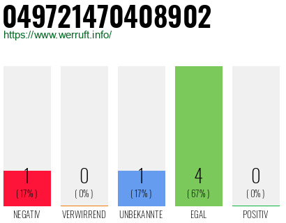 Rufnummer 049721470408902 Telefonnummer 049721470408902
