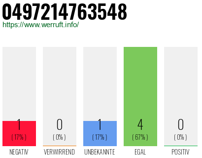 Rufnummer 0497214763548 Telefonnummer 0497214763548