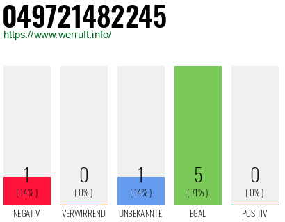 Rufnummer 049721482245 Telefonnummer 049721482245