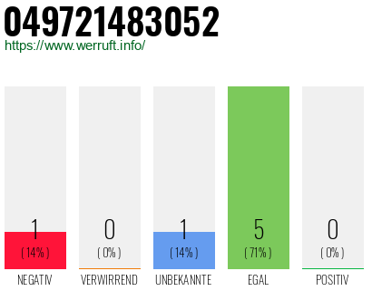 Rufnummer 049721483052 Telefonnummer 049721483052