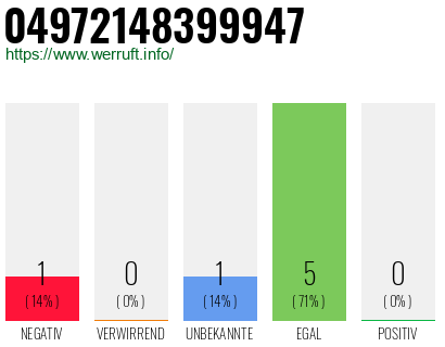 Rufnummer 04972148399947 Telefonnummer 04972148399947