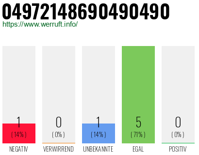 Rufnummer 04972148690490490 Telefonnummer 04972148690490490