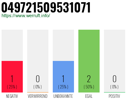 Rufnummer 049721509531071 Telefonnummer 049721509531071