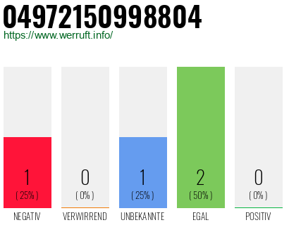 Rufnummer 04972150998804 Telefonnummer 04972150998804