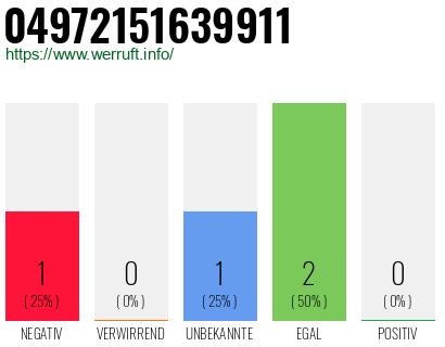 Rufnummer 04972151639911 Telefonnummer 04972151639911
