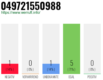 Rufnummer 049721550988 Telefonnummer 049721550988