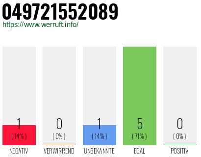 Rufnummer 049721552089 Telefonnummer 049721552089