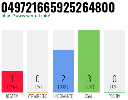 Rufnummer 049721665925264800 Telefonnummer 049721665925264800