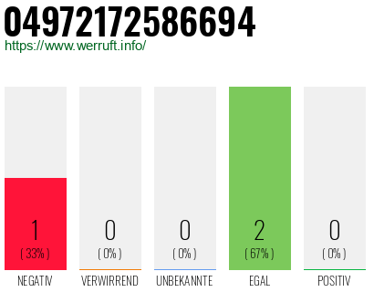 Rufnummer 04972172586694 Telefonnummer 04972172586694