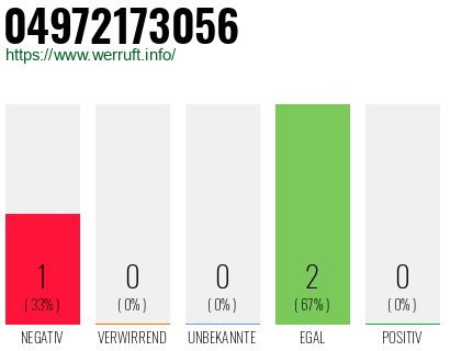 Rufnummer 04972173056 Telefonnummer 04972173056