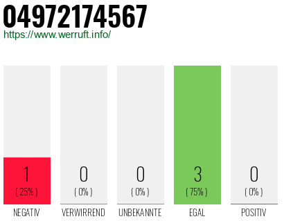 Rufnummer 04972174567 Telefonnummer 04972174567