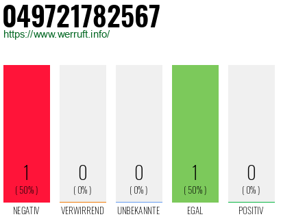 Rufnummer 049721782567 Telefonnummer 049721782567