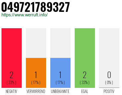 Rufnummer 049721789327 Telefonnummer 049721789327