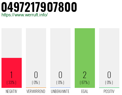 Rufnummer 0497217907800 Telefonnummer 0497217907800