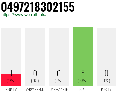 Rufnummer 0497218302155 Telefonnummer 0497218302155
