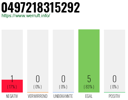 Rufnummer 0497218315292 Telefonnummer 0497218315292