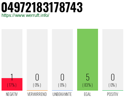 Rufnummer 04972183178743 Telefonnummer 04972183178743