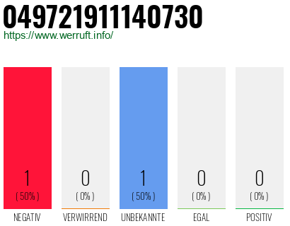 Rufnummer 049721911140730 Telefonnummer 049721911140730