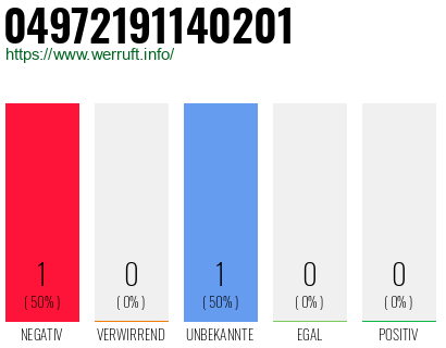Rufnummer 04972191140201 Telefonnummer 04972191140201