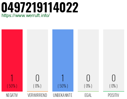 Rufnummer 0497219114022 Telefonnummer 0497219114022