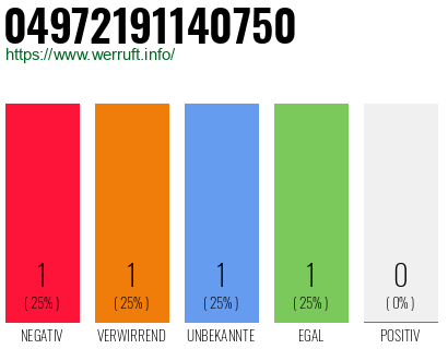 Rufnummer 04972191140750 Telefonnummer 04972191140750