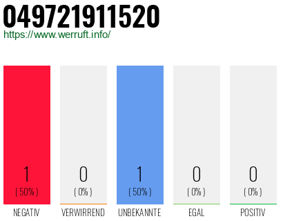 Rufnummer 049721911520 Telefonnummer 049721911520