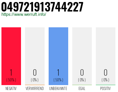 Rufnummer 049721913744227 Telefonnummer 049721913744227