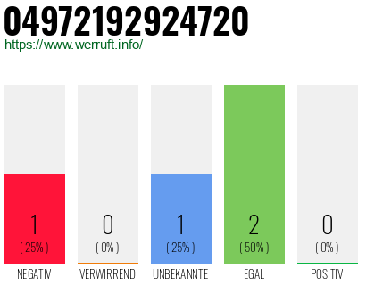 Rufnummer 04972192924720 Telefonnummer 04972192924720