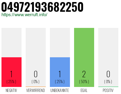 Rufnummer 04972193682250 Telefonnummer 04972193682250