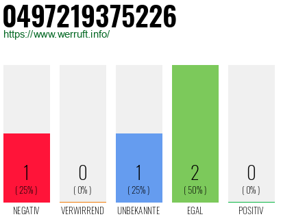Rufnummer 0497219375226 Telefonnummer 0497219375226
