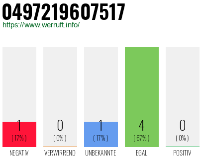 Rufnummer 0497219607517 Telefonnummer 0497219607517