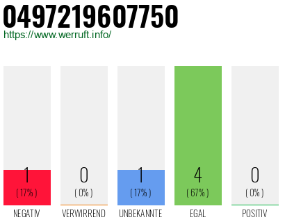 Rufnummer 0497219607750 Telefonnummer 0497219607750
