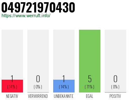 Rufnummer 049721970430 Telefonnummer 049721970430
