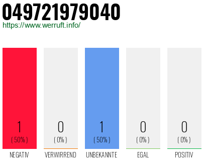 Rufnummer 049721979040 Telefonnummer 049721979040