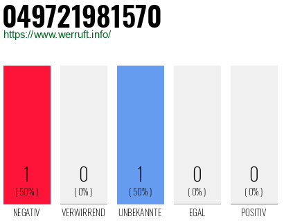 Rufnummer 049721981570 Telefonnummer 049721981570